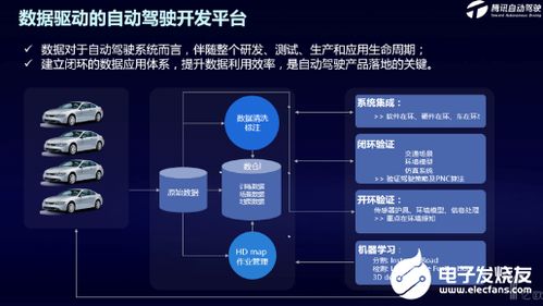 騰訊舉辦首個(gè)自動(dòng)駕駛技術(shù)開放日，以技術(shù)服務(wù)加速產(chǎn)品落地