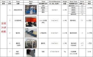 連鎖型預(yù)制生態(tài)護(hù)坡磚廠投資成本與收益分析